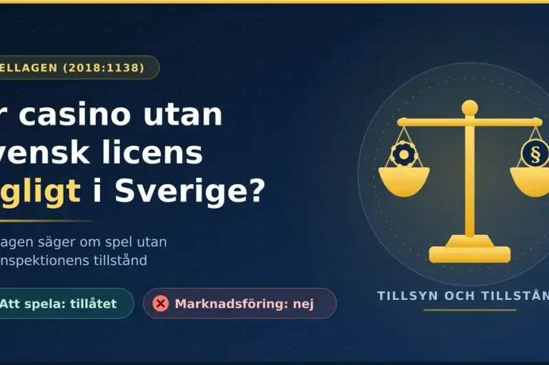 Grafik med en vågskål i guld som väger en spelmarker mot ett paragraftecken, bredvid rubriken "Är casino utan svensk licens lagligt i Sverige?" och märkningarna "Att spela: tillåtet" och "Marknadsföring: nej".