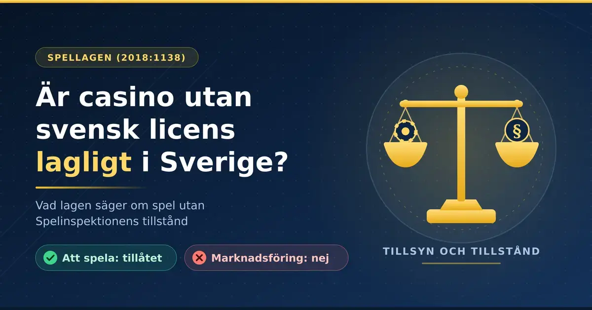 Grafik med en vågskål i guld som väger en spelmarker mot ett paragraftecken, bredvid rubriken "Är casino utan svensk licens lagligt i Sverige?" och märkningarna "Att spela: tillåtet" och "Marknadsföring: nej".