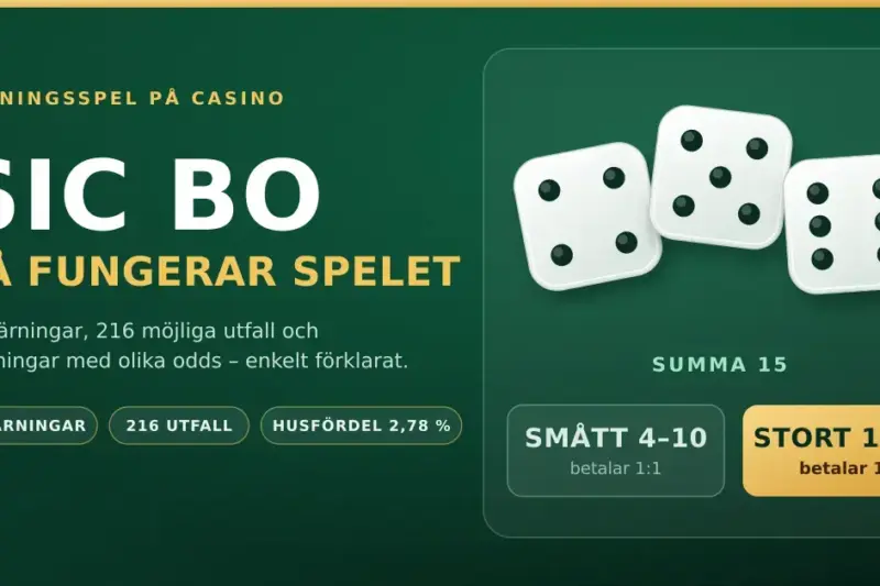 Illustration av Sic Bo-regler med tre vita tärningar som visar fyra, fem och sexa, summan 15 samt satsningsrutorna "Smått 4–10" och "Stort 11–17".