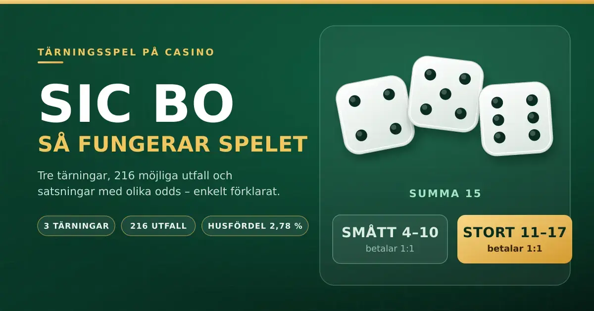 Illustration av Sic Bo-regler med tre vita tärningar som visar fyra, fem och sexa, summan 15 samt satsningsrutorna "Smått 4–10" och "Stort 11–17".