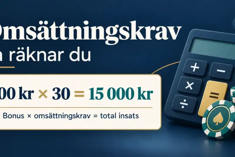 Grafik med miniräknare och spelmarker som visar att en bonus på 500 kronor med 30 gångers omsättningskrav kräver en total insats på 15 000 kronor.